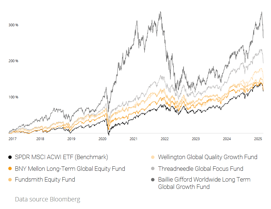 DFO Quarterly Reflections – June Q2 2025