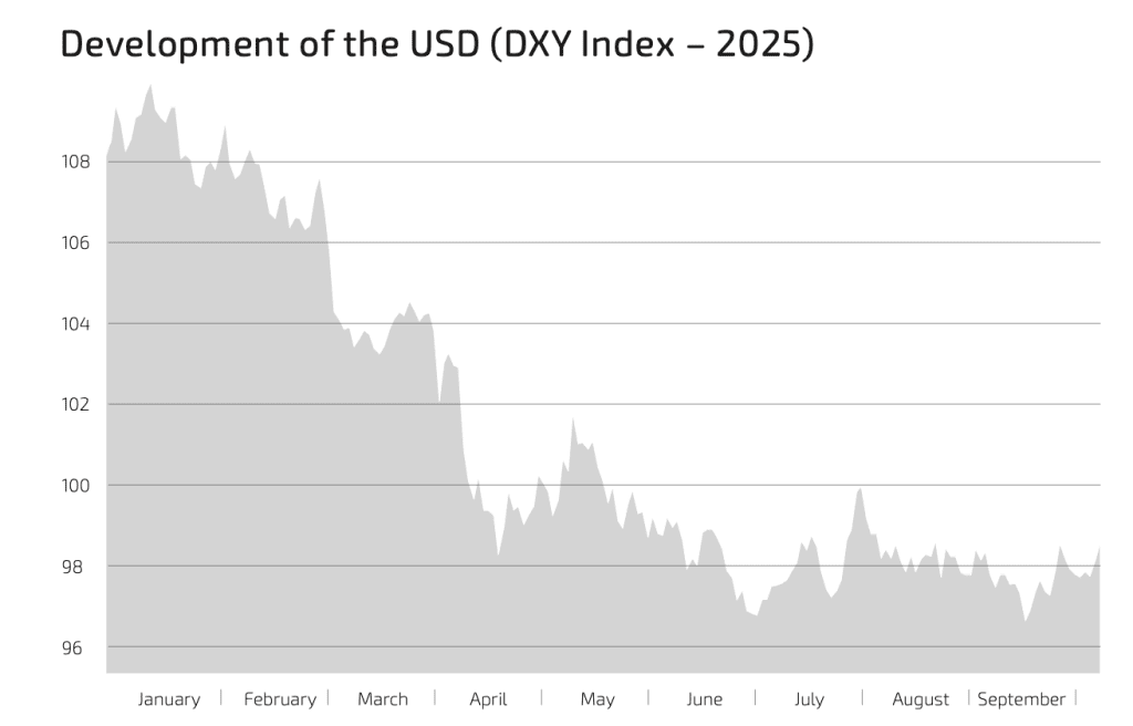 DFO Quarterly Reflections – September Q3 2025