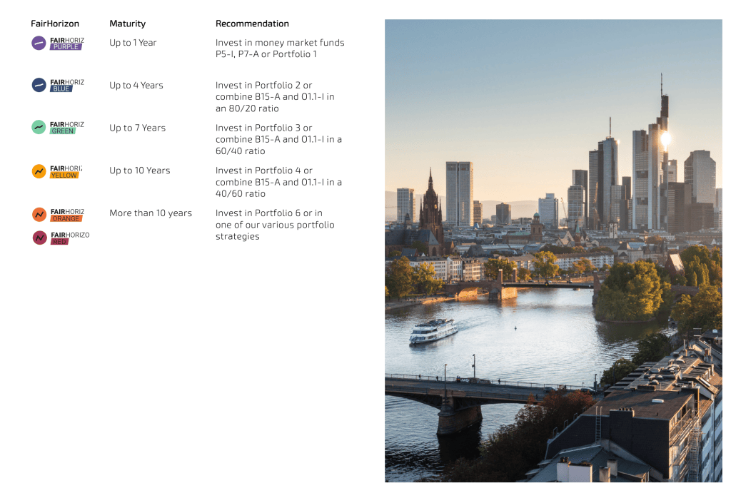 DFO Monthly Review – October 2025