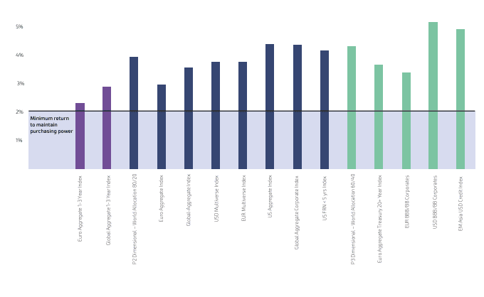 DFO Monthly Review – January 2026